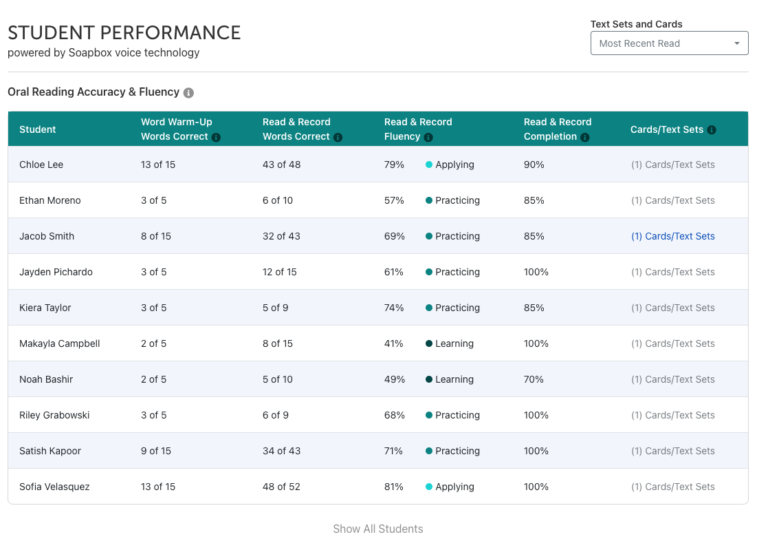 Student Performance - ORAF[21].png