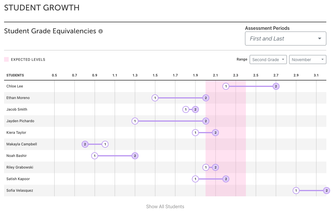 Student Growth[16].png